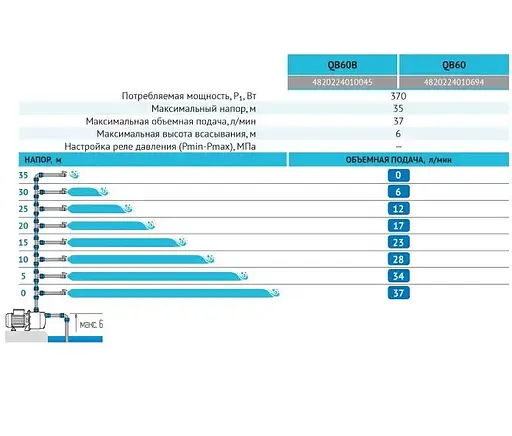 Вихревой насос Rudes QB 60 - фото 3