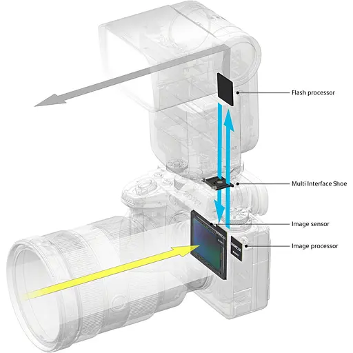 Спалах Sony HVL-F60RM2 (HVLF60RM2.CE7) [152612] - фото 20