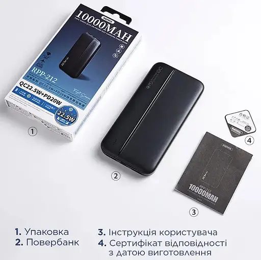Павербанк Remax Tinyl Series RPP-212 портативное зарядное устройство УМБ PowerBank 10000 mAh Черный - фото 9