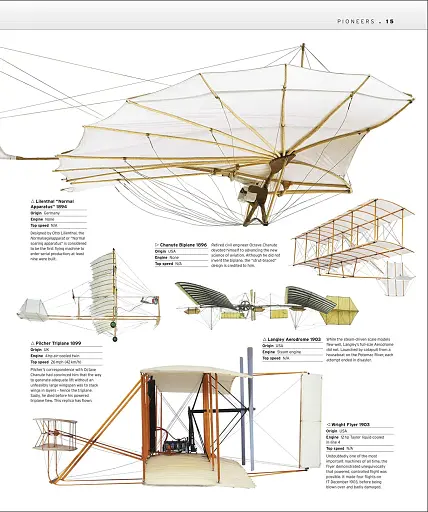 The Definitive Visual History. The Aircraft Book - фото 6