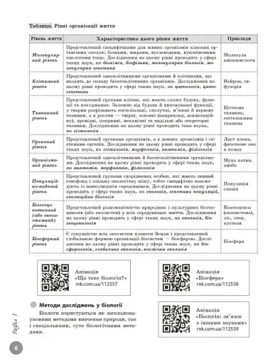 НМТ 2026. Біологія. Повний курс підготовки - фото 4