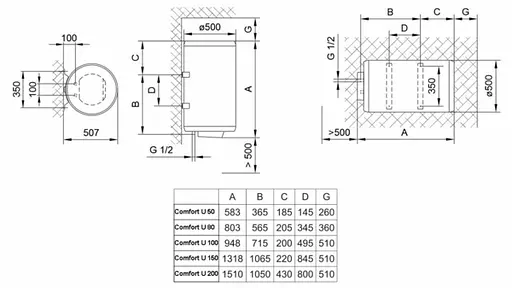 Водонагреватель Tiki Comfort U 100 V9 ​​(GB 100) (7125173) - фото 6