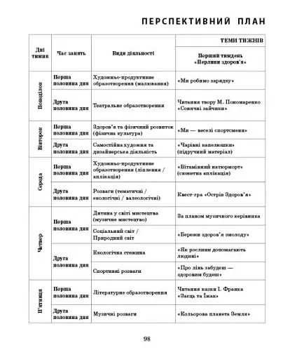 Розгорнутий календарний план. Літо. Старший вік. Сучасна дошкільна освіта - фото 6