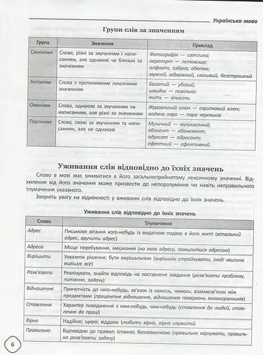 Довідник школяра з української мови та літератури. 5-9 класи - фото 8