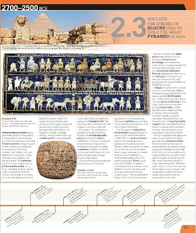 History Year by Year - фото 3