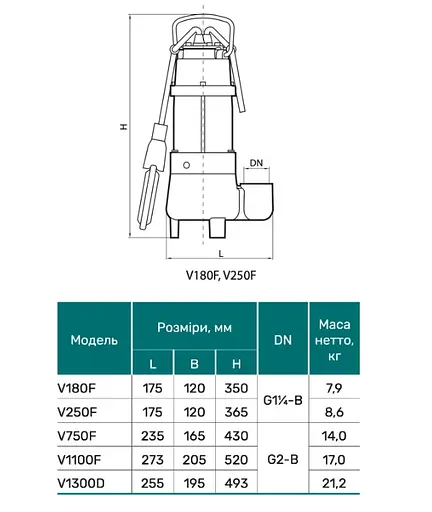 Дренажно-фекальний насос NPO V180F - фото 4