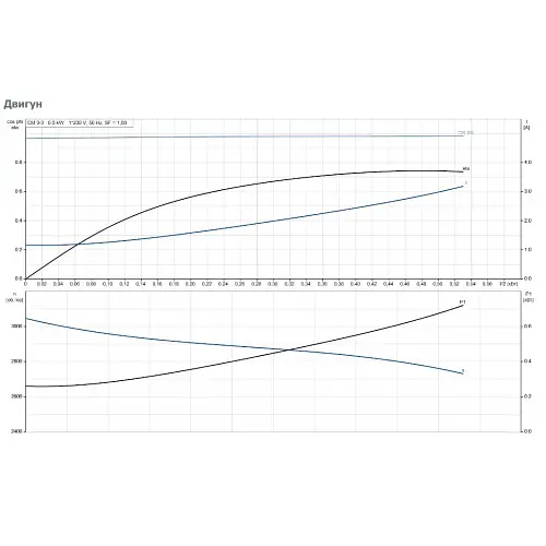 Поверхневий насос Grundfos CM 3-3 A-R-A-E-AQQE C-A-A-N (96807023) - фото 3