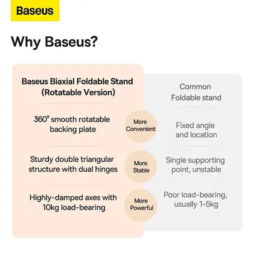 Тримач Baseus Desktop Biaxial Foldable Metal Stand (for Tablets) (B10431801811-00) - фото 9