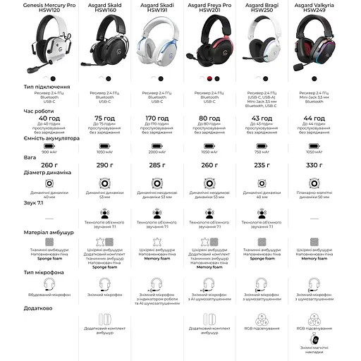 Навушники GamePro Genesis Mercury Pro 3-Mode White (HSW120W) - фото 5