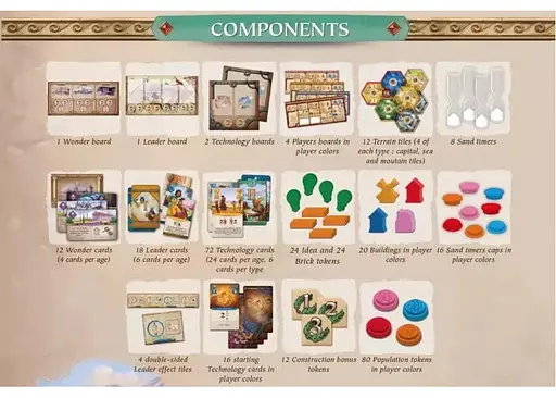 Настольная игра Pearl Games Время империй (Time of Empires) (англ.) (PGETOE01EN) - фото 3