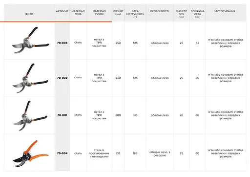 Секатор садовый Polax 200 мм с обводным лезвием (70-001) - фото 5