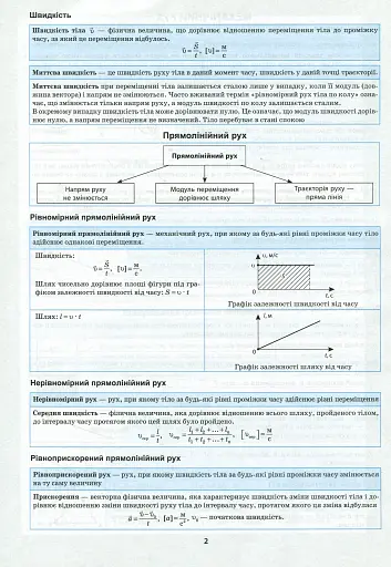 Фізика в таблицях і схемах. 7-11 класи - фото 5