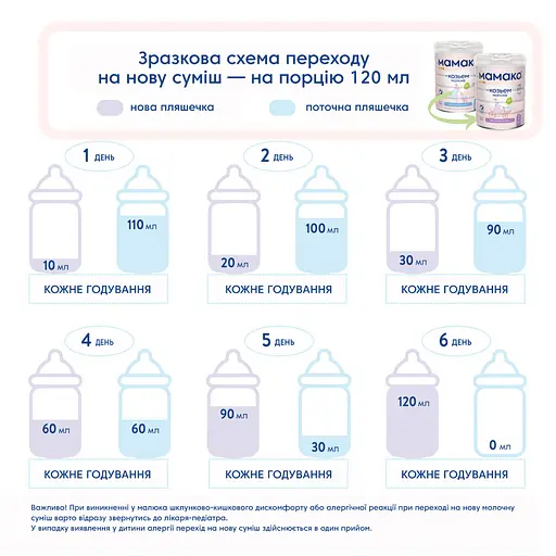 Уценка. Сухая молочная смесь МАМАКО Premium 1, 800 г - фото 12