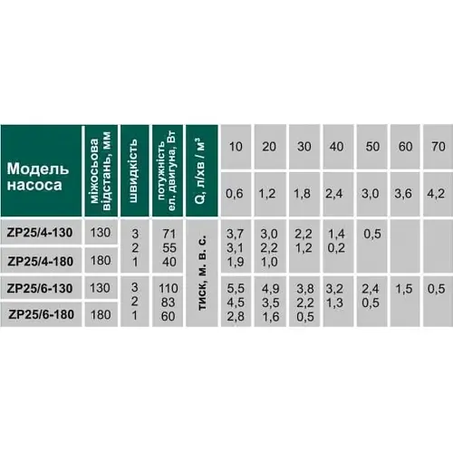 Циркуляционный насос Volks pumpe ZP25/4 180 мм + гайки - фото 4