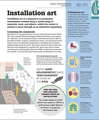 How Art Works - фото 6