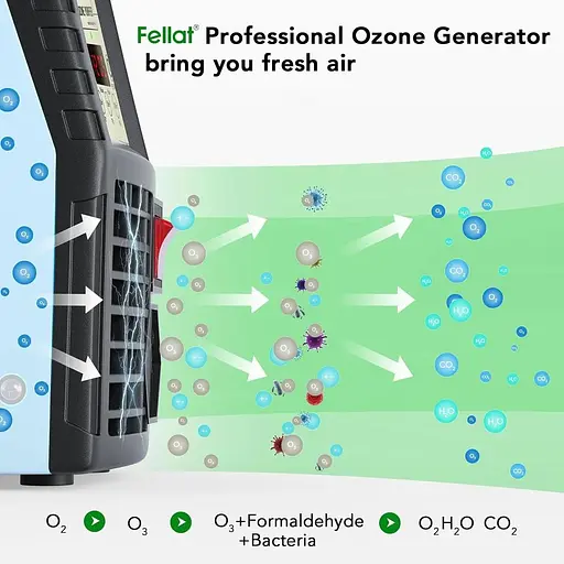 Профессиональный очиститель воздуха FELLAT, 10000 мг/г с таймером для дома, гаража, дворов - фото 5