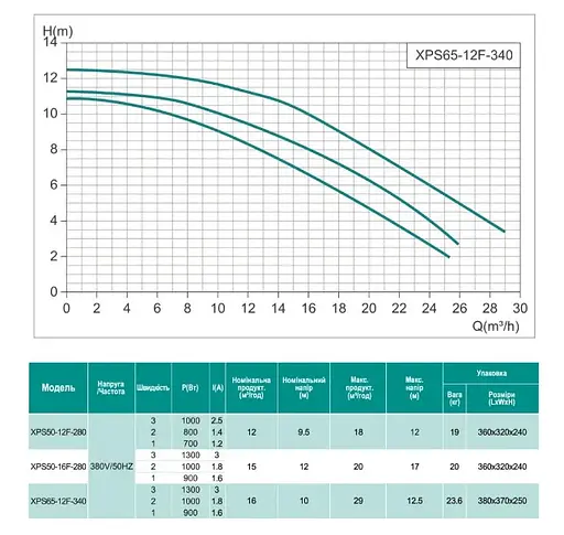 Циркуляционный насос Shimge XPS65-12F-340 - фото 2