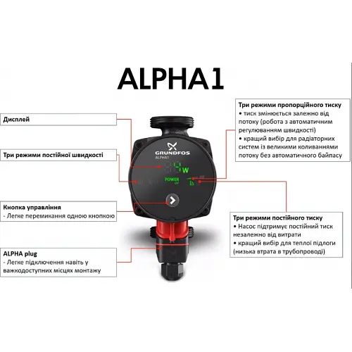 Циркуляционный насос Grundfos Alpha1 32-80 180 (99199597) - фото 5