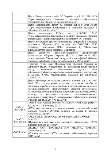 Доктрина з військової охорони здоров'я - фото 5