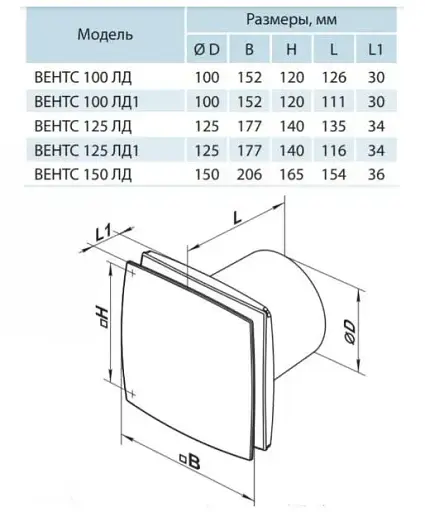 Вентилятор вытяжной бытовой Vents 100 ЛД черного цвета - фото 5