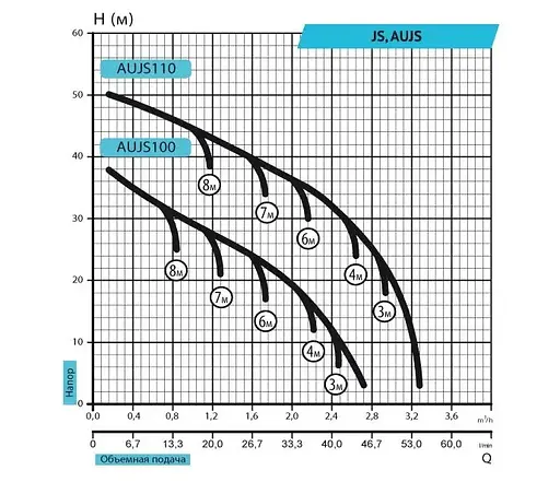 Цетробежный насос Rudes JS110 - фото 2