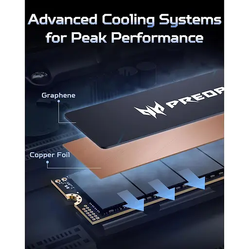 Накопитель SSD Acer Predator m.2 NVMe 4TB GM9 PCI Express 5.0 x4 (BL.9BWWR.138) - фото 7