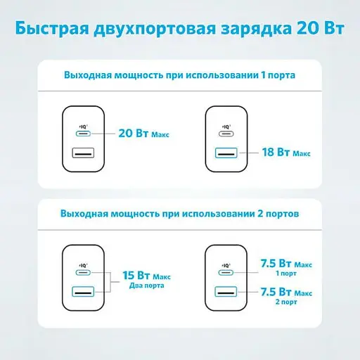 Зарядное устройство Anker PowerPort 312 PowerIQ 2 выхода Type-C + USB белое - фото 5