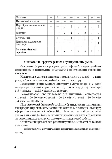 Живе слово Кобзаря. 1-4 клас - фото 5