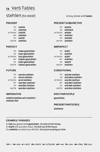 Collins Easy Learning: German Grammar 4th Edition - фото 2
