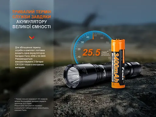 Ручной тактический фонарик Fenix TK11R 1600лм зарядка через Type-C (Черный) - фото 7