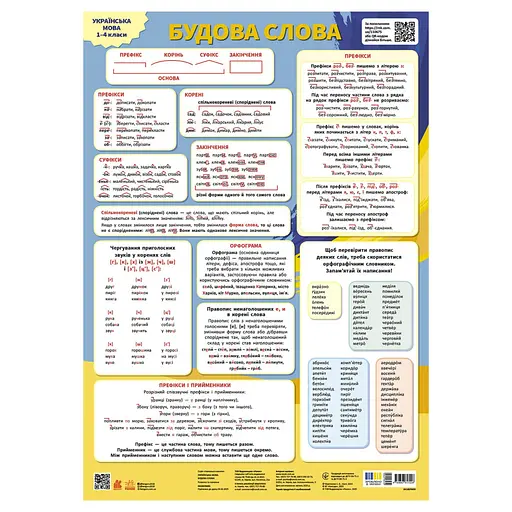 Учебный плакат "Украинский язык" Ранок 1897009 строение слова - фото 1