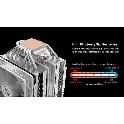 Кулер для процессора alseye N600-DT-B (AS.01.05.0023) - фото 7