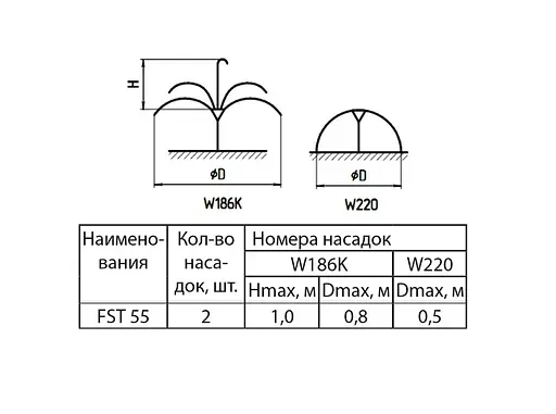 Насос для фонтану Sprut FST 55 - фото 3