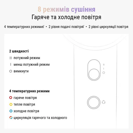 Профессиональный фен для волос AIMED Hair Master PRO белый - фото 3