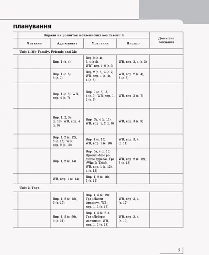 Англійська мова. Книга для вчителя. Start up. 1 клас - фото 4