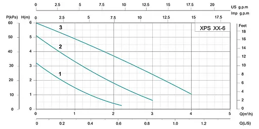 Циркуляционный насос Shimge XPS 20-6-130B - фото 2