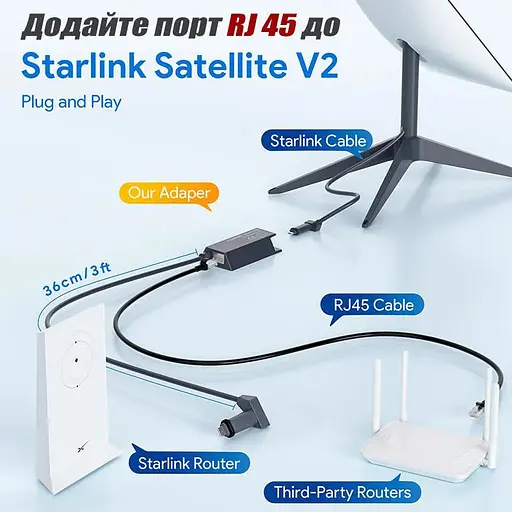 Адаптер Starlink Ethernet Adapter v2 сетевой Lan Connector - фото 3