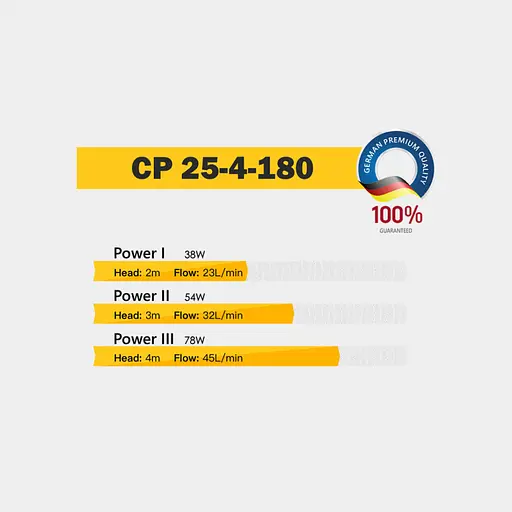 Циркуляционный насос Tekk Haus CP 25-4-180 - фото 3