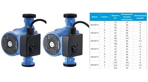 Циркуляційний насос Zegor ZRS25/7G-130 Pro з гайками і кабелем 30412 - фото 4