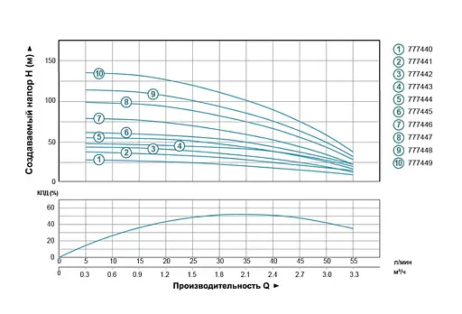 Насос відцентровий свердловинний DONGYIN 0.18кВт H 28(24)м Q 55(30)л/мин Ø102мм (кабель 20м) 777440 - фото 2