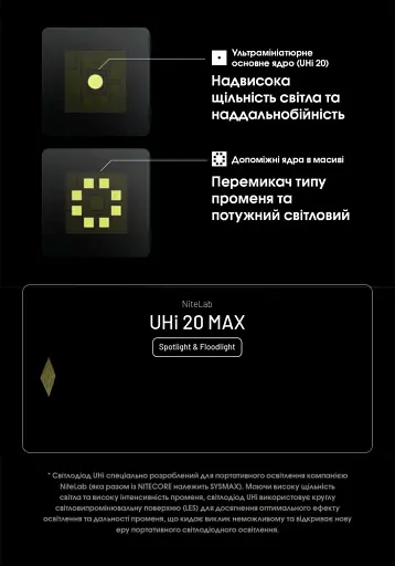 Фонарь Nitecore EDC37 NiteLab UHi 20 MAX LED 8000лм (7 режимов) - фото 7