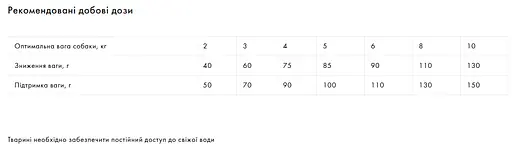 Корм Exclusion Light Chicken Small Breed для дорослих собак малих порід з надмірною вагою та зниженою активністю або стерилізованих з куркою 0,5 кг - фото 2