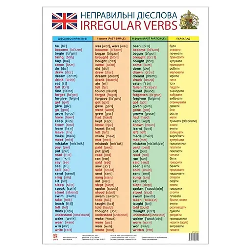 Плакат Таблица неправильных глаголов ZIRKA 47937 английский язык - фото 1
