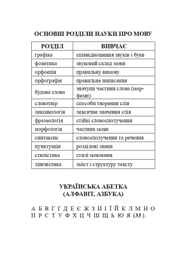 Українська мова. Довідник для підготовки до НМТ і ЗНО. 2025 - фото 3