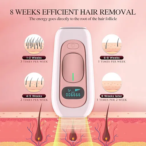 Лазерная эпиляция, портативное устройство для удаления волос IPL до 999 900 вспышек - фото 4