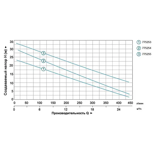 Відцентровий насос Leo XSm-70 (775254) - фото 2