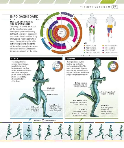 The Complete Running and Marathon Book - фото 5