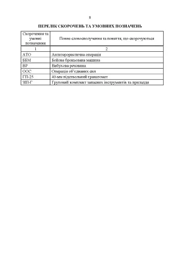 Керівництво зі стрілецької справи. Підствольний гранатомет «ГП-25» - фото 7