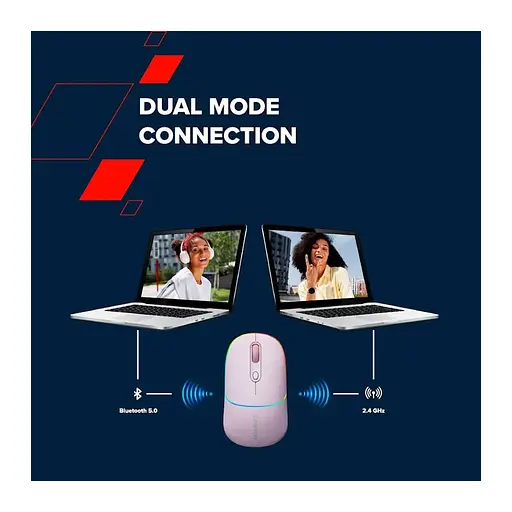 Мишка Canyon MW-22 Dual Band RGB Wireless Mountain Lavender (CNS-CMSW22ML) - фото 6