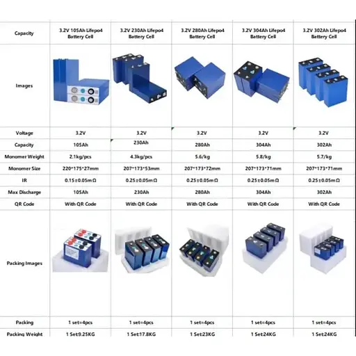 Акумуляторний елемент LiFePo4 EVE 3.2V/280A | Grade - A (896Wh) | Ω 0.17-0.18мОм - фото 8